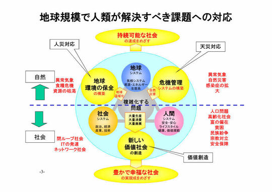 戦略的技術マネジメント: 科学・技術とビジネスの架け橋 Amazon.co.jp: 戦略的技術マネジメント: 科学・技術とビジネスの